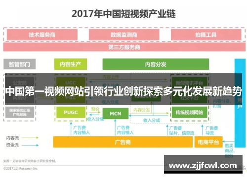 中国第一视频网站引领行业创新探索多元化发展新趋势