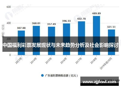 中国福利彩票发展现状与未来趋势分析及社会影响探讨